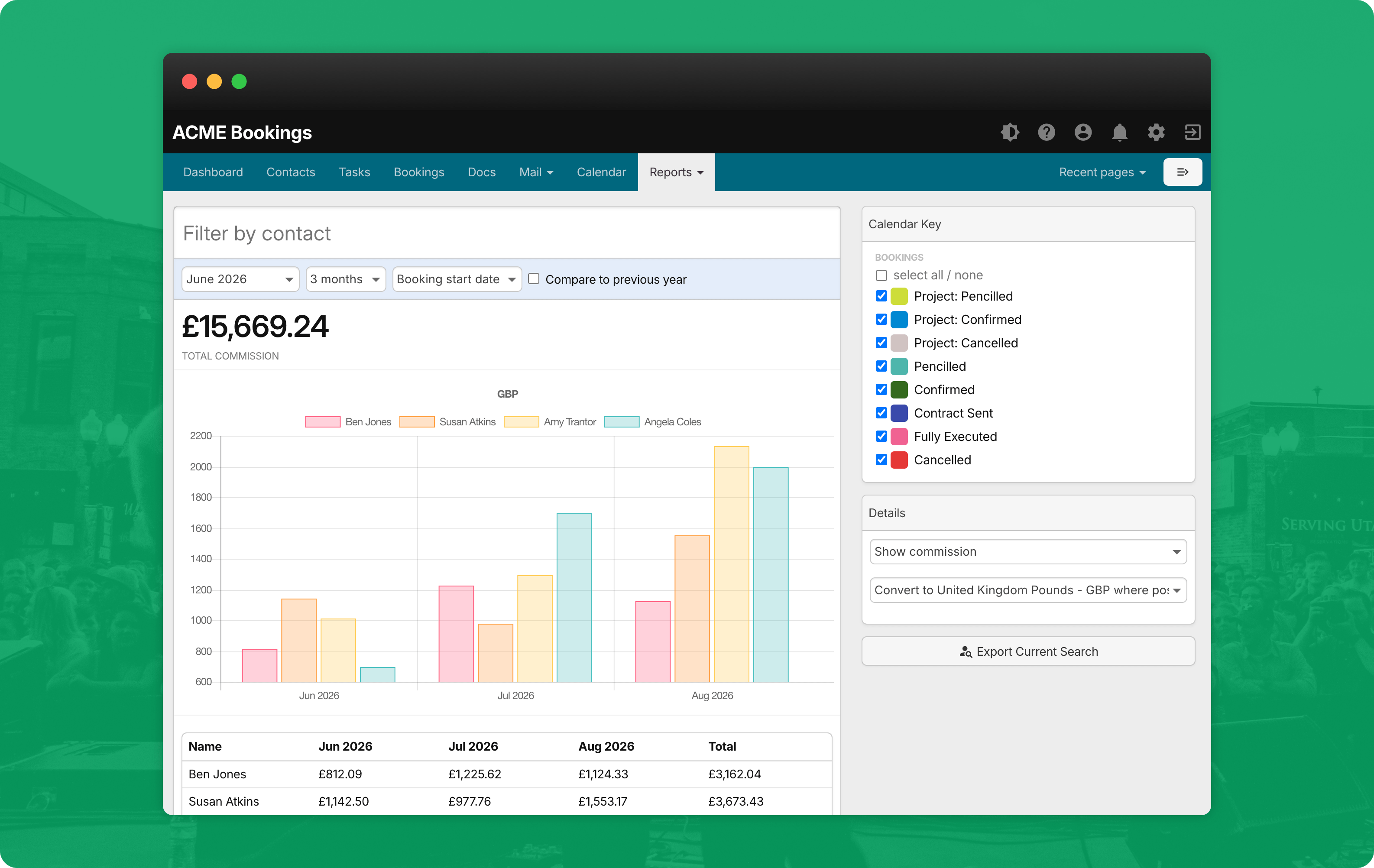 Performance dashboard in Overture reports